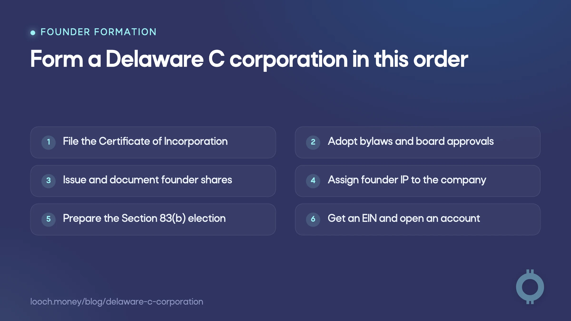 How to form a Delaware C corporation in six clear formation steps.