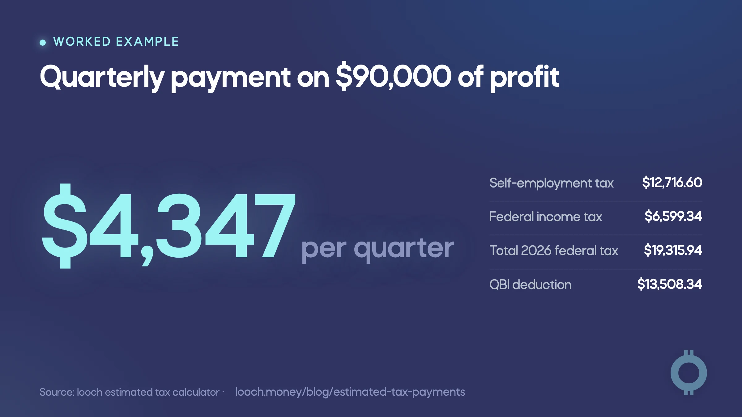 Estimated tax payments 2026 example showing a $4,347 quarterly amount