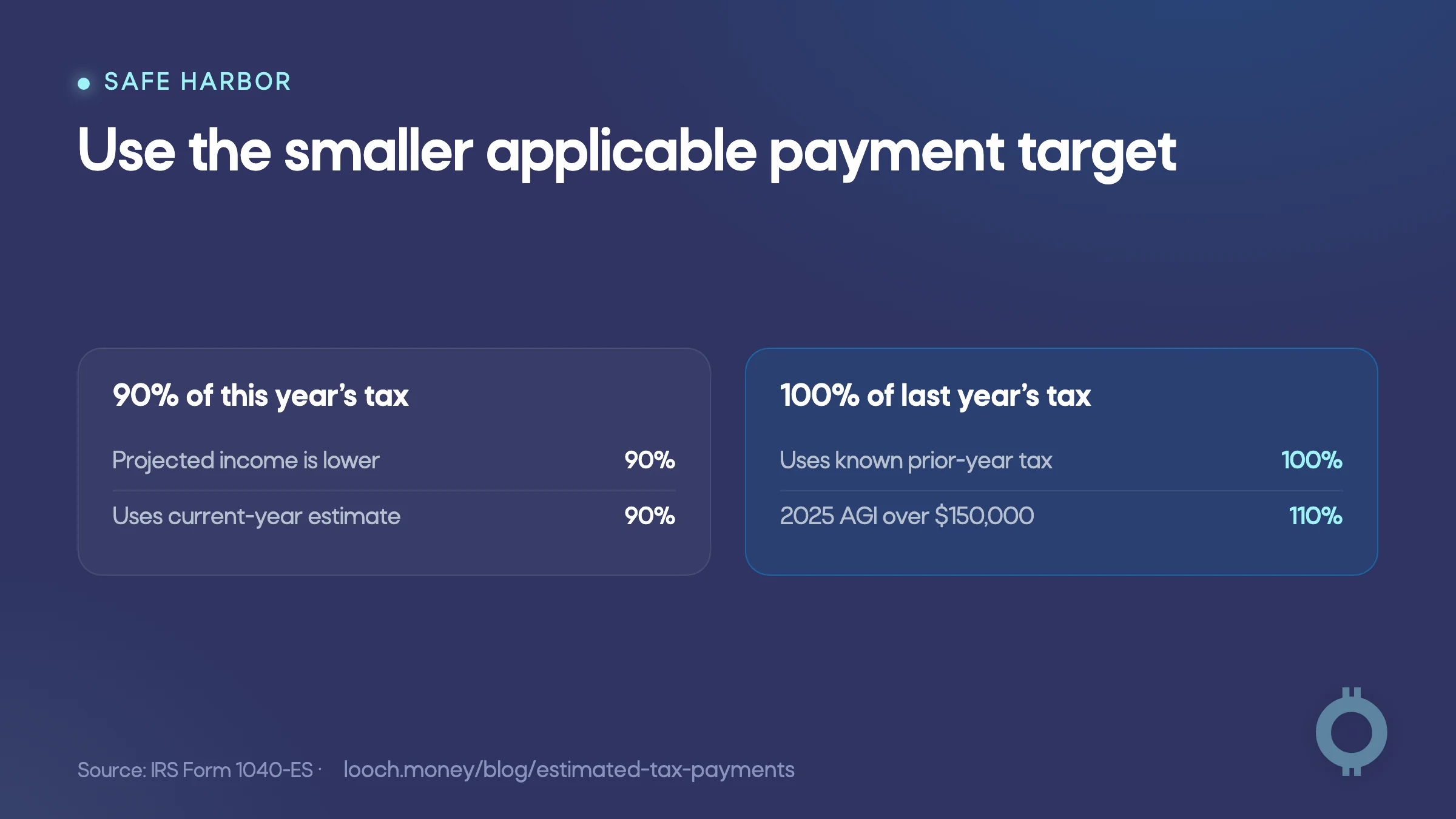 Estimated tax payments 2026 safe harbor comparison using current and prior tax
