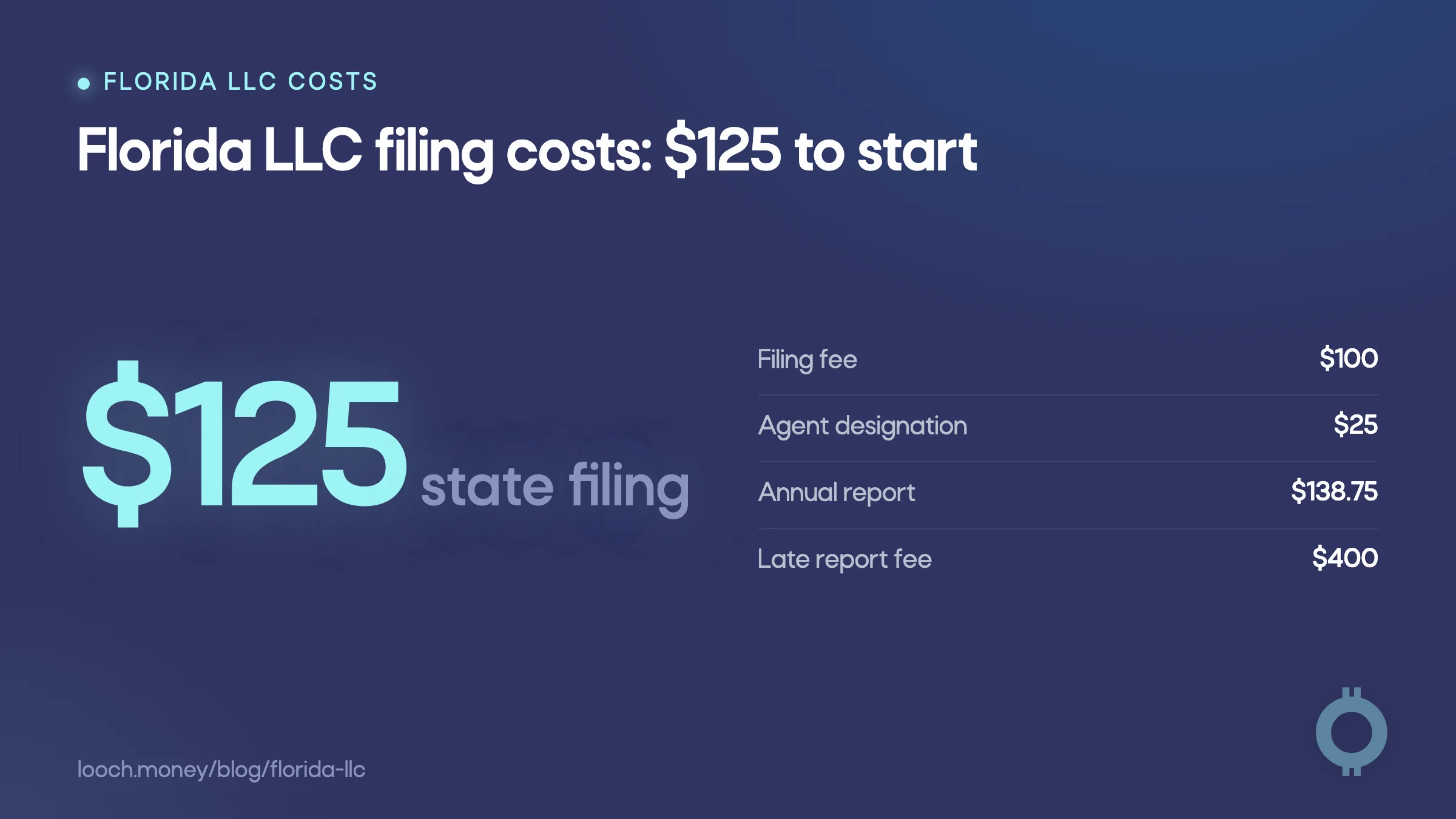 A cost breakdown for how to start an LLC in Florida.