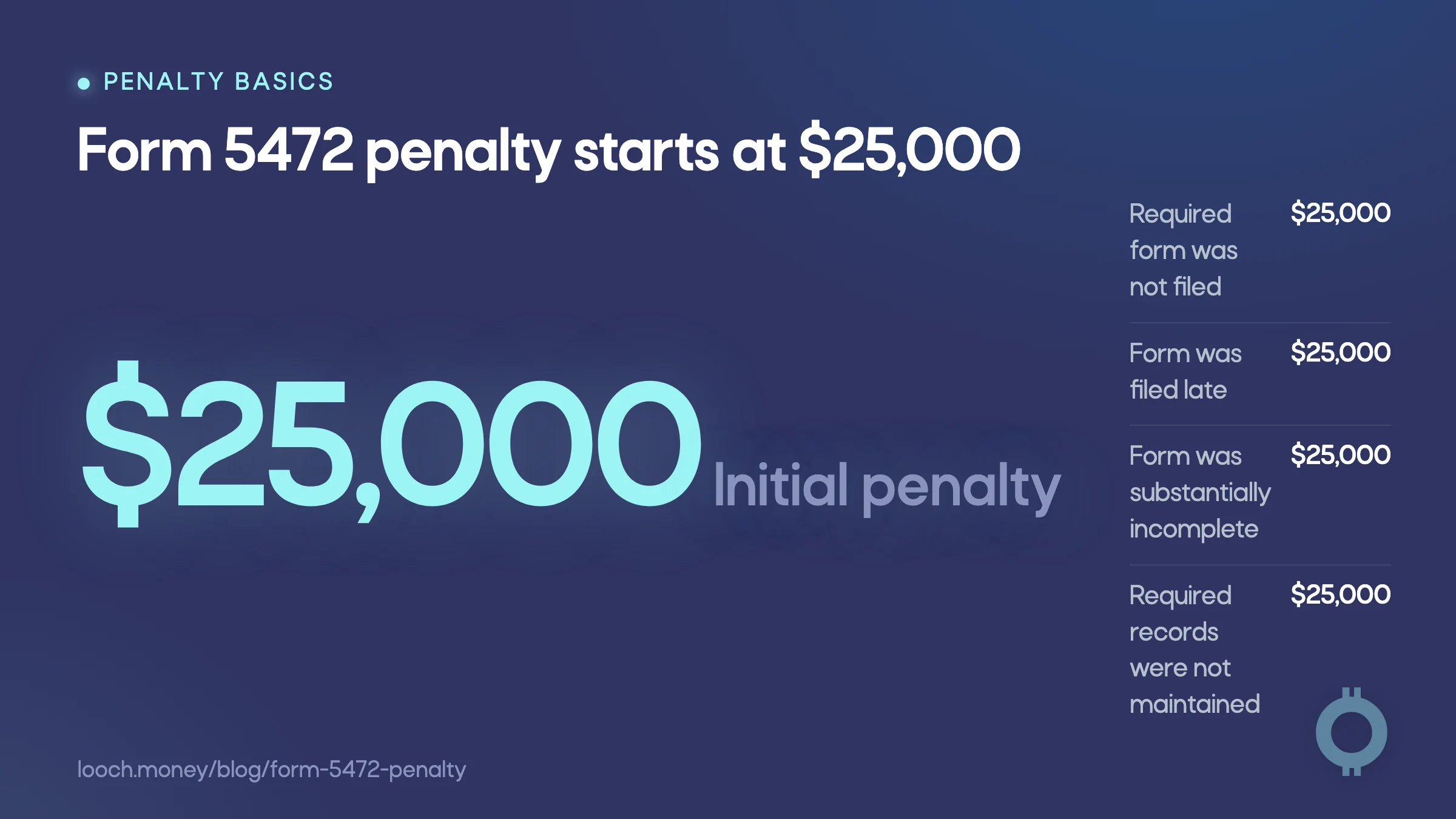 Form 5472 penalty chart showing $25,000 triggers for missing, late, incomplete, and unsupported filings.