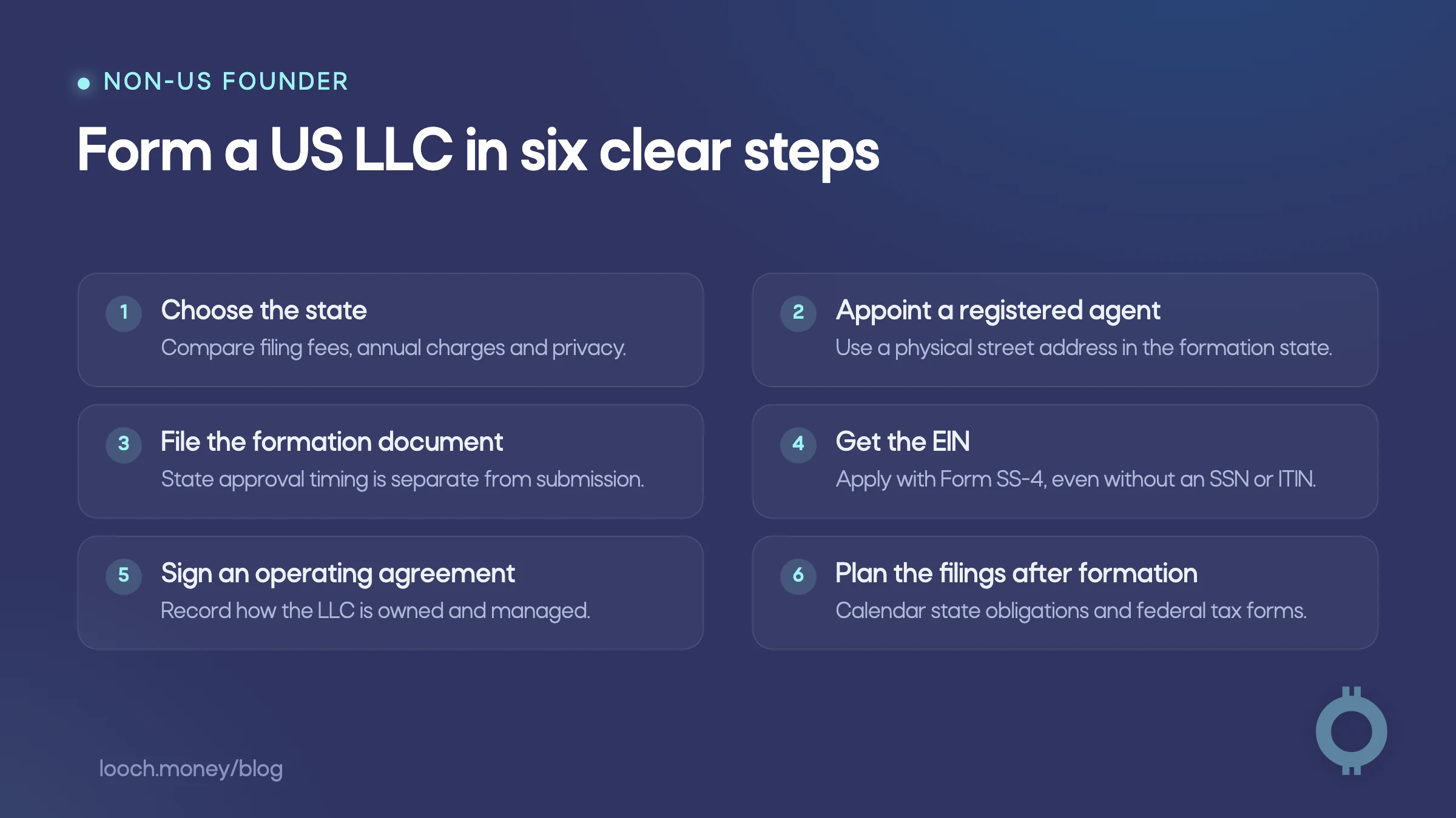 Six steps to form a US LLC as a non-US resident.