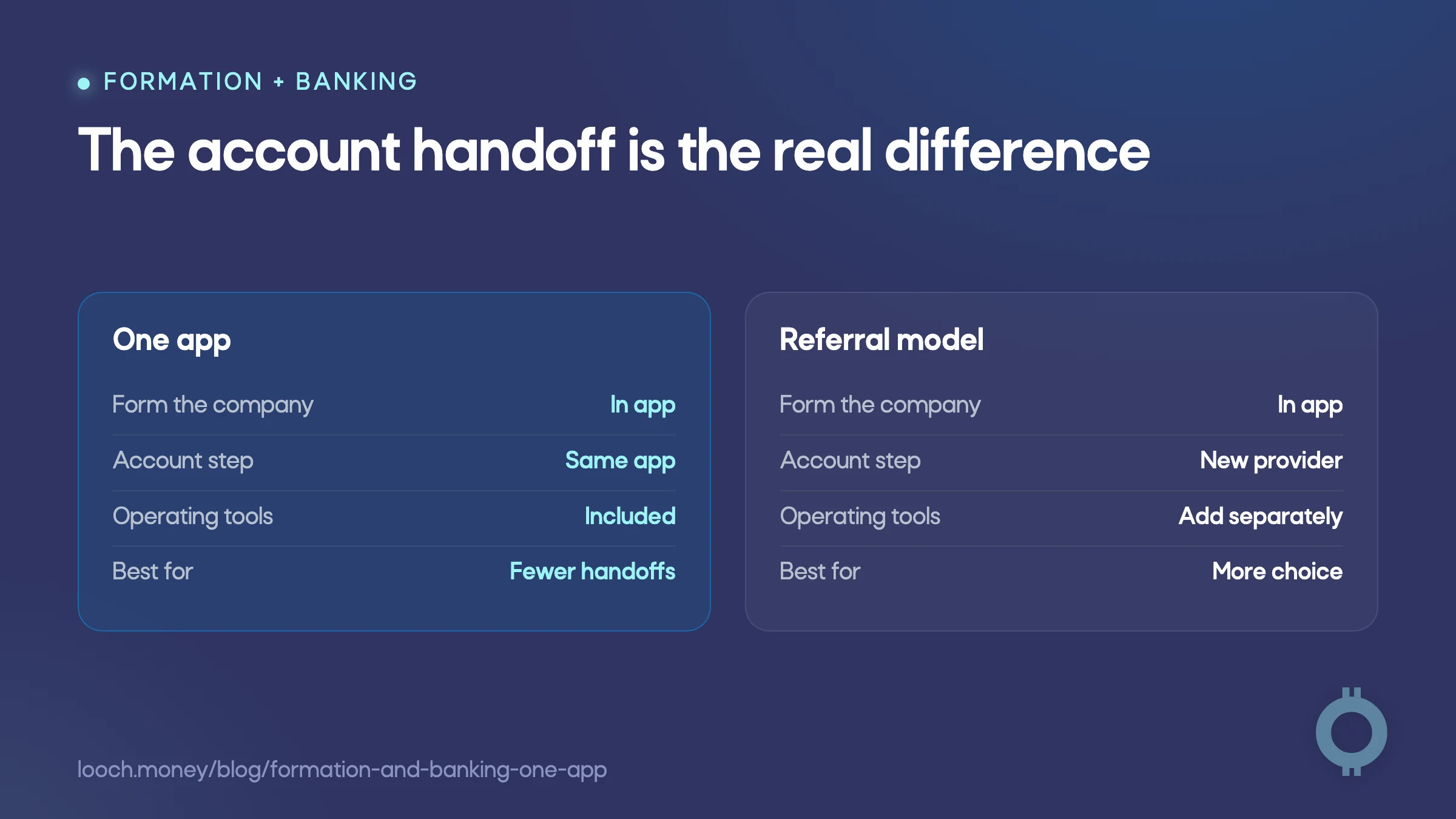 Apps that form your company and give you banking can avoid an account handoff.