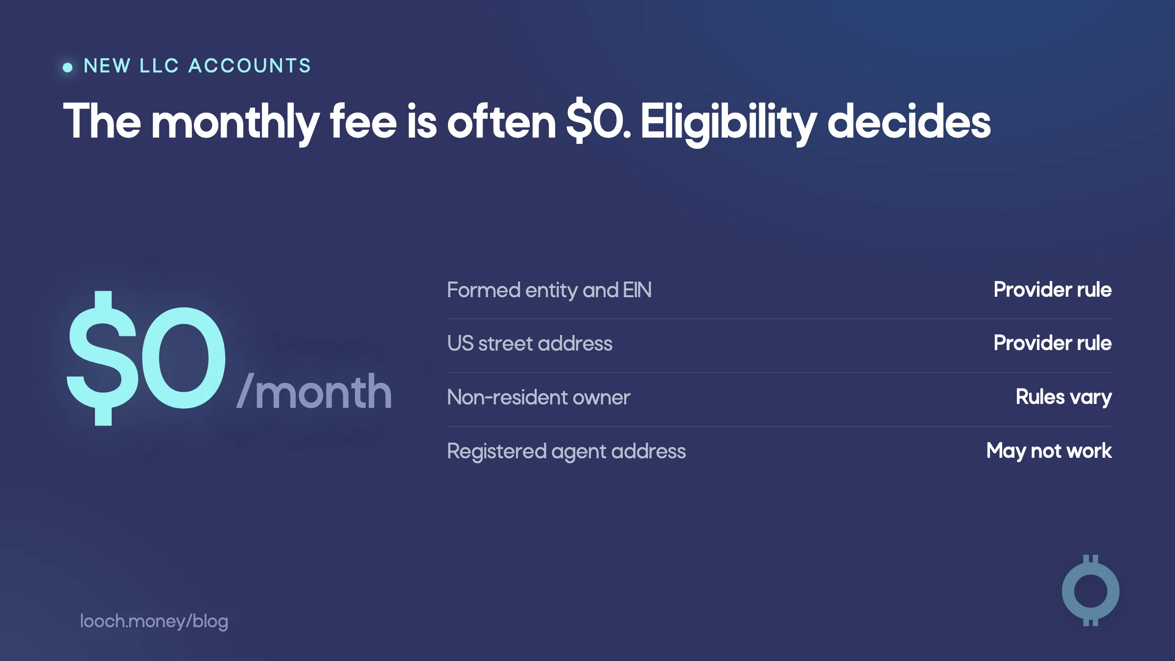 No fee business account for a new LLC options compared by key eligibility rules.