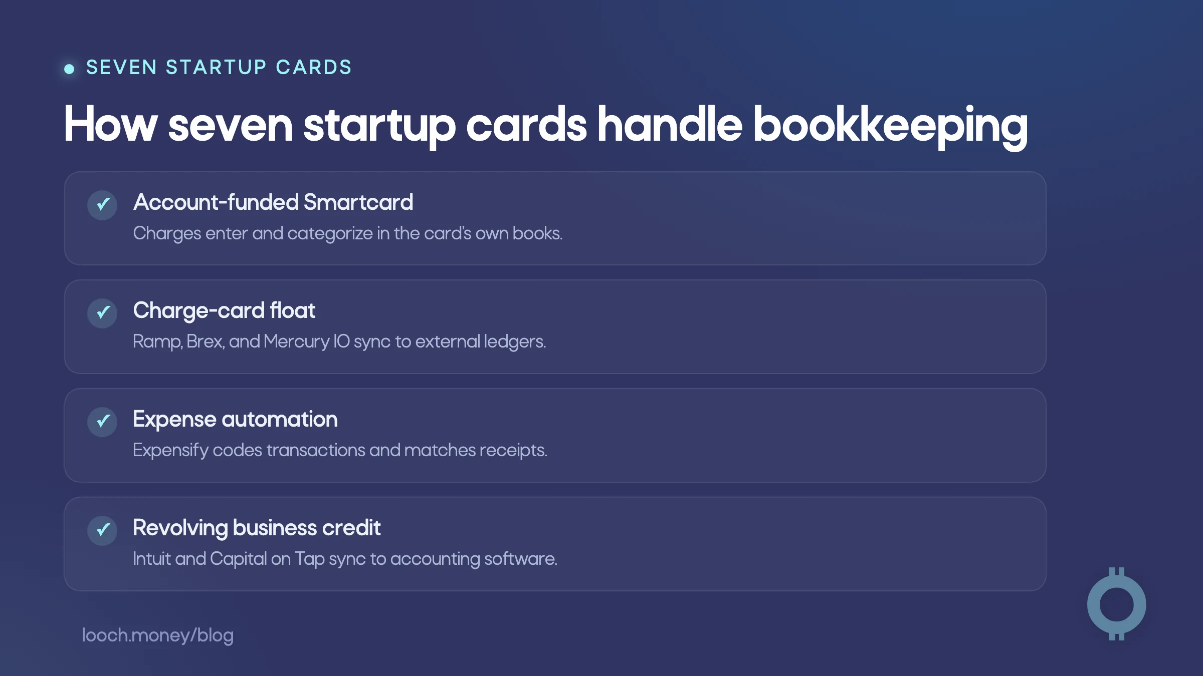 Business card with automatic bookkeeping options grouped by account, charge, expense, and credit type.