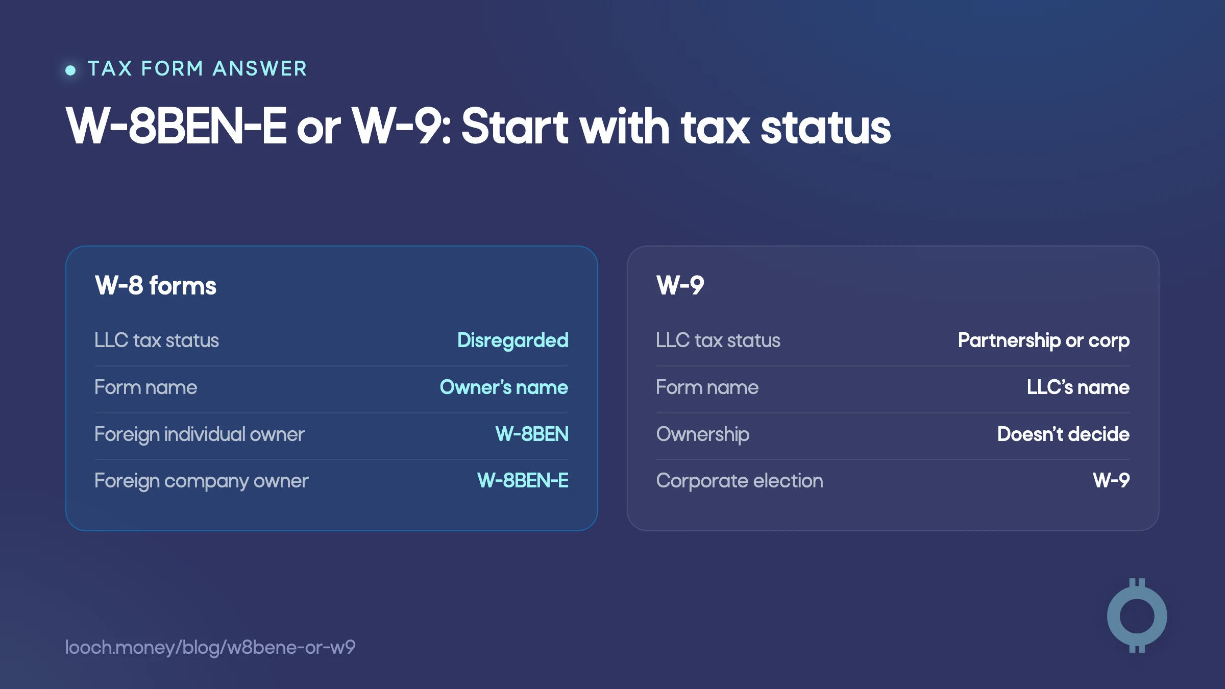 W-8BEN-E or W-9 comparison based on a US LLC’s tax status.